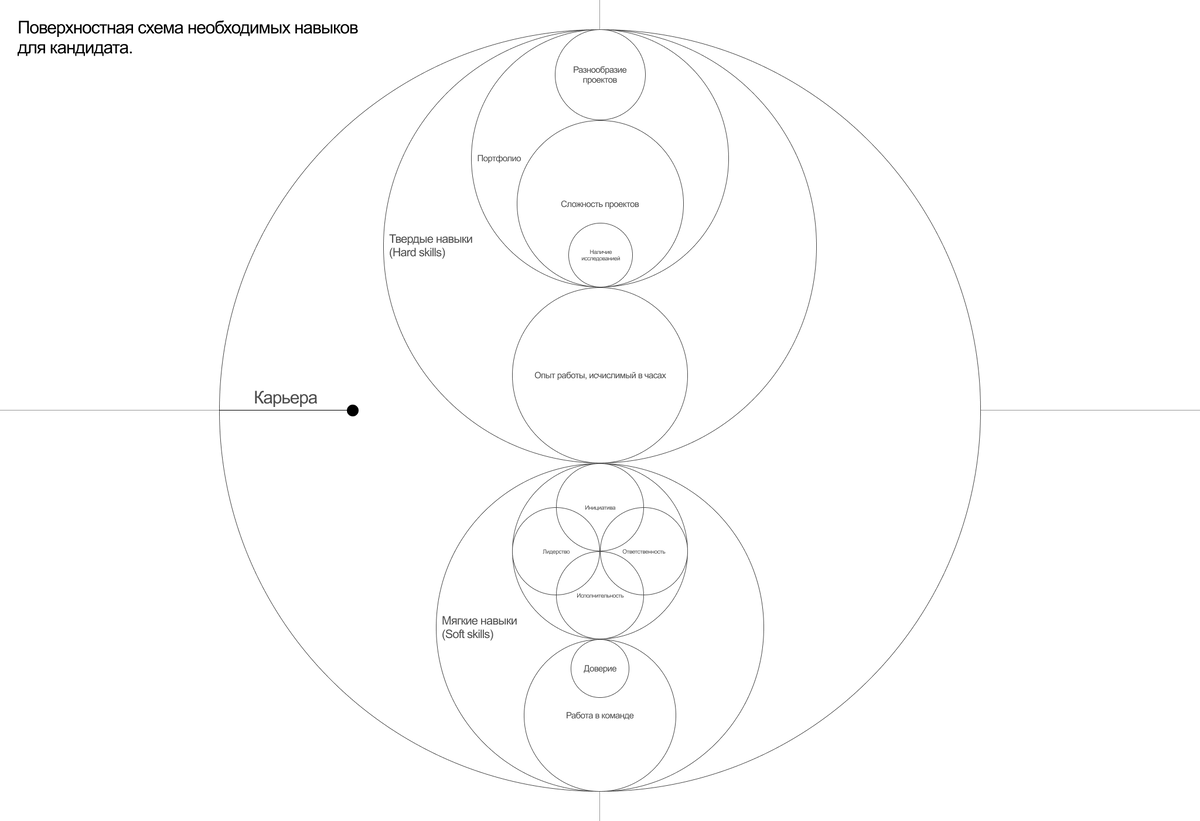 Made in Siberia. Статья "Новичкам в UX-UI дизайне" 