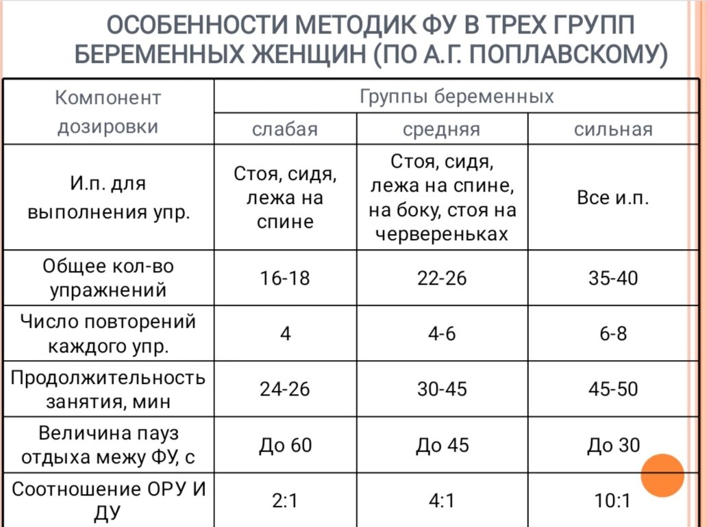 200 приседаний