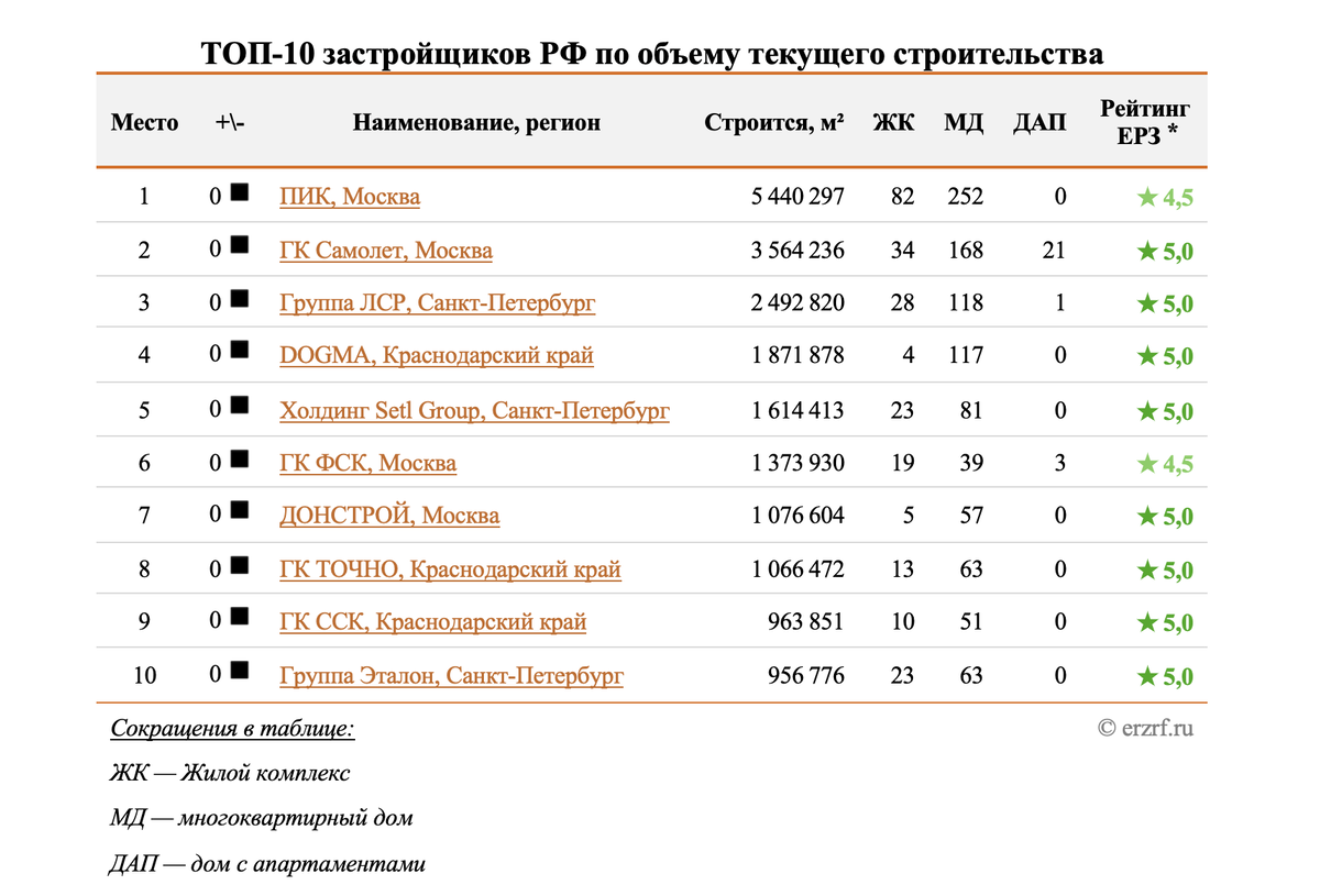    ЕРЗ.РФ