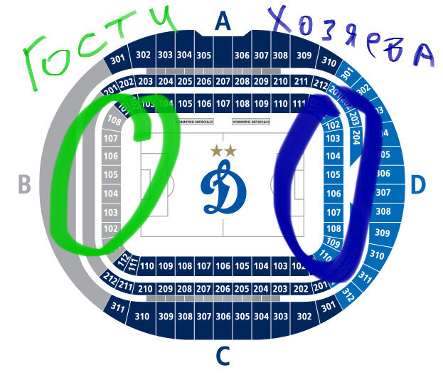 Схема ВТБ Арена Динамо. ВТБ Арена схема футбольного поля. ВТБ Арена футбол схема. Рассадка ВТБ арены футбольного.