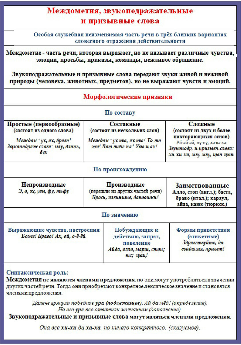 36. Тема 33. Морфология. Служебные части речи. Междометие.  Звукоподражательные и призывные слова. | Школа русского языка и словесности  | Дзен