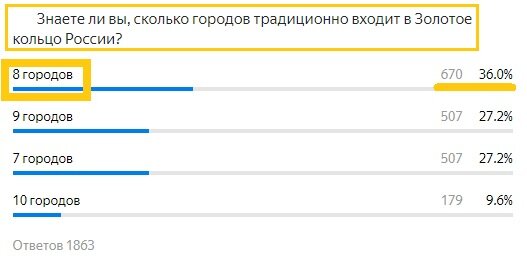 Вопрос с предыдущего теста. Правильный ответ- 8 городов