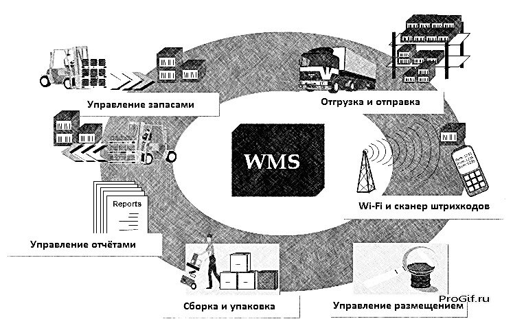Принципы оптимизации