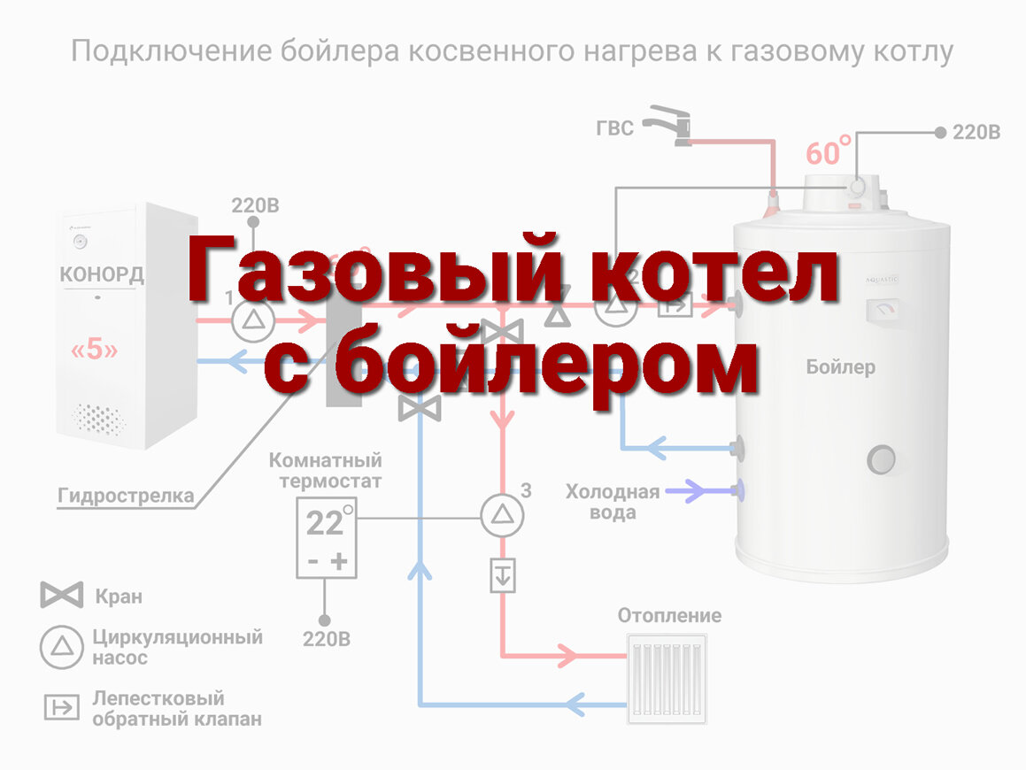 Бойлеры косвенного нагрева - конструкция, хитрости монтажа