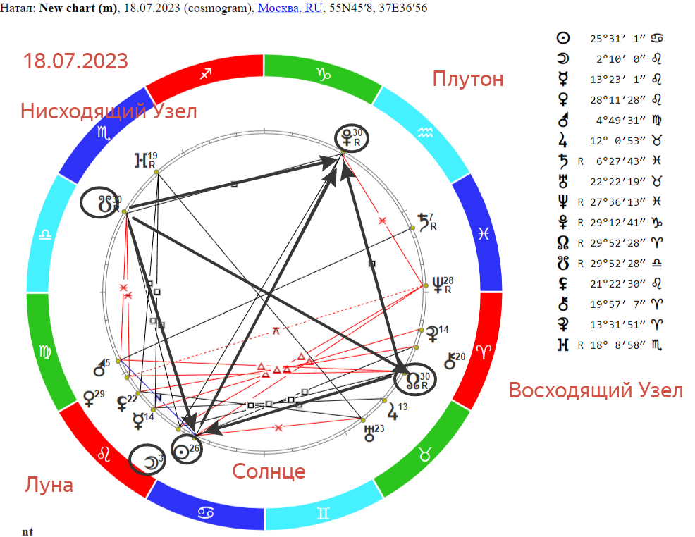 Самый неромантичный знак зодиака. Гороскоп "стрелец". Июнь 2022 картинки гороскоп. Цвета 2023 гороскоп. Китайский гороскоп.