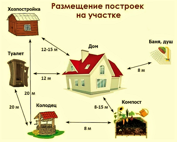 Почему я отказался от компостной кучи?: Дневник пользователя KurskFazenda