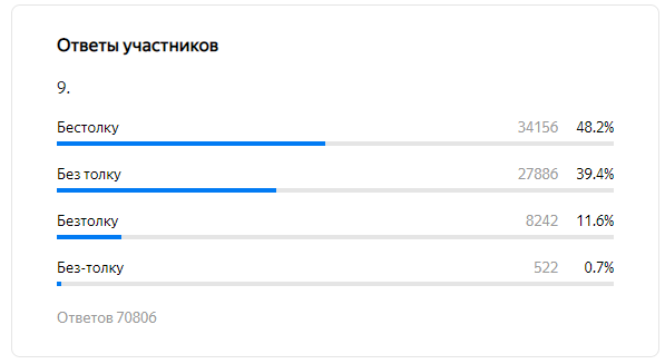 Без толку как правильно