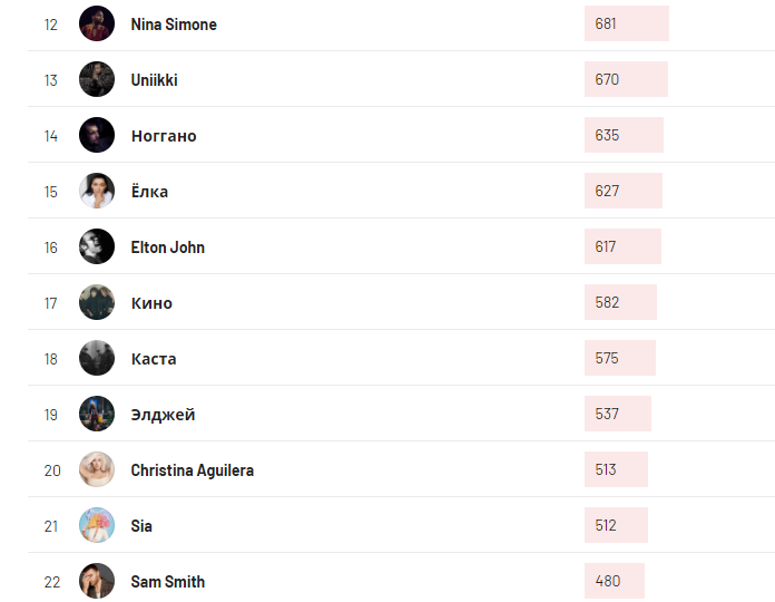 Каста точно входит в мой личный ТОП-20