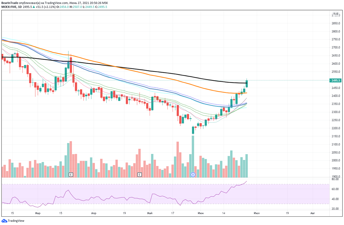 Источник: TradingView.com