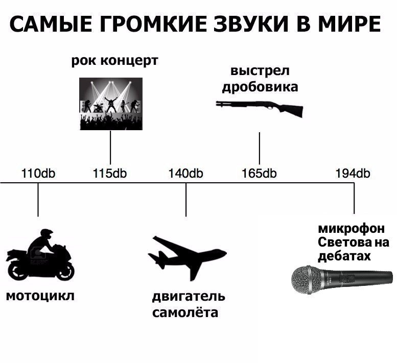 Самый громкий сигнал. Самый громкий звук. Самые громкие звуки в мире Мем. Звуковые мемы. Какой самый громкий звук в мире.