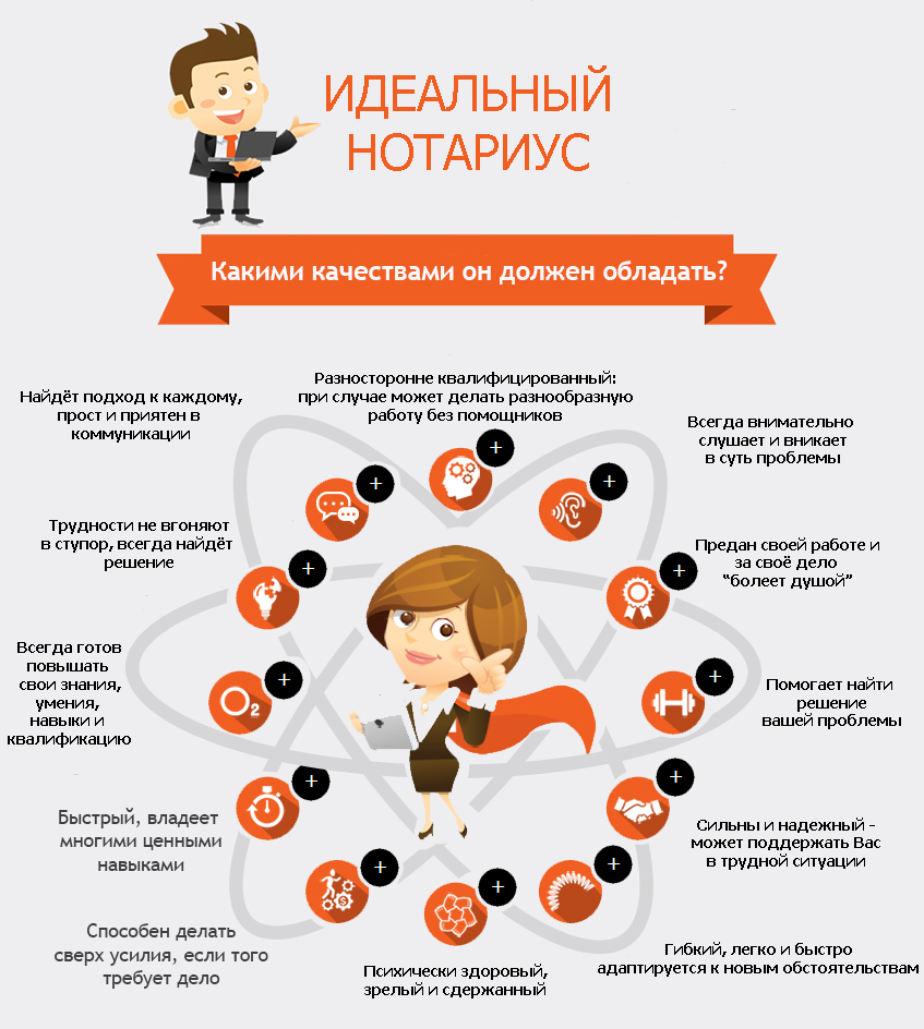 Риски профессии нотариус. Опыт работы нотариуса. Памятка по профилактике ковид. Нотариусы занимающиеся частной практикой. Нотариат понятие основные задачи.