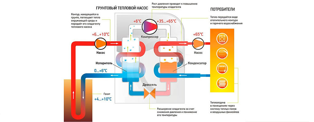 Тепловой насос "земля-вода"