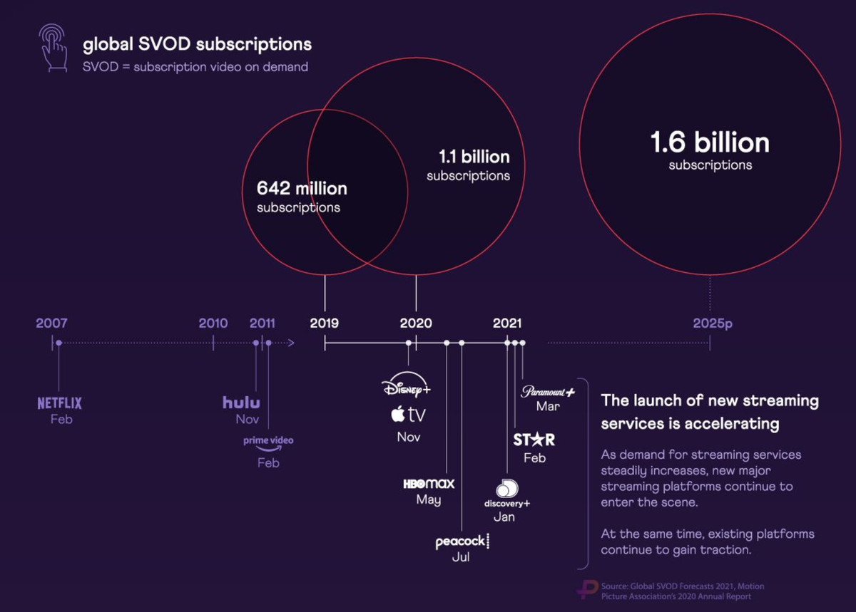 Источник: visualCapitalist.com