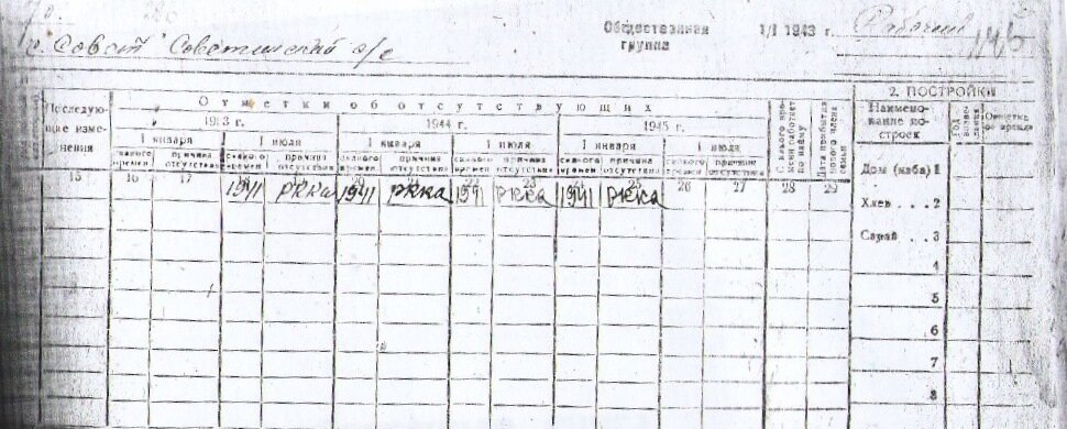 Скудные записи о месте нахождения главы семьи