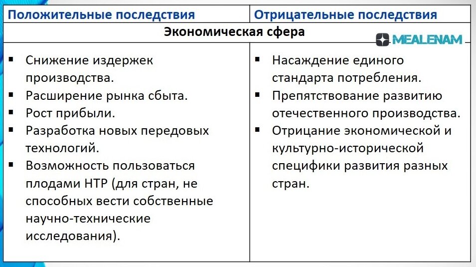 Проиллюстрируйте примерами три положительных последствия глобализации Три любых республики