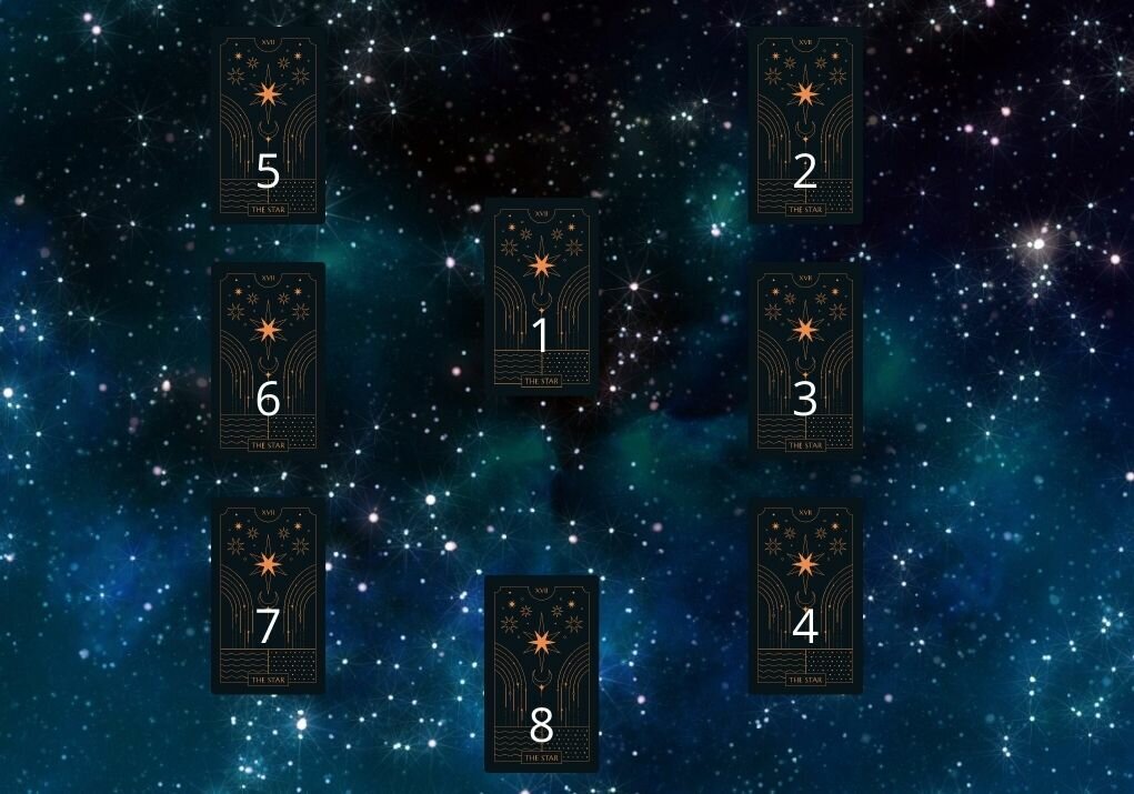 Расклад "Вокзал отношений для двоих"