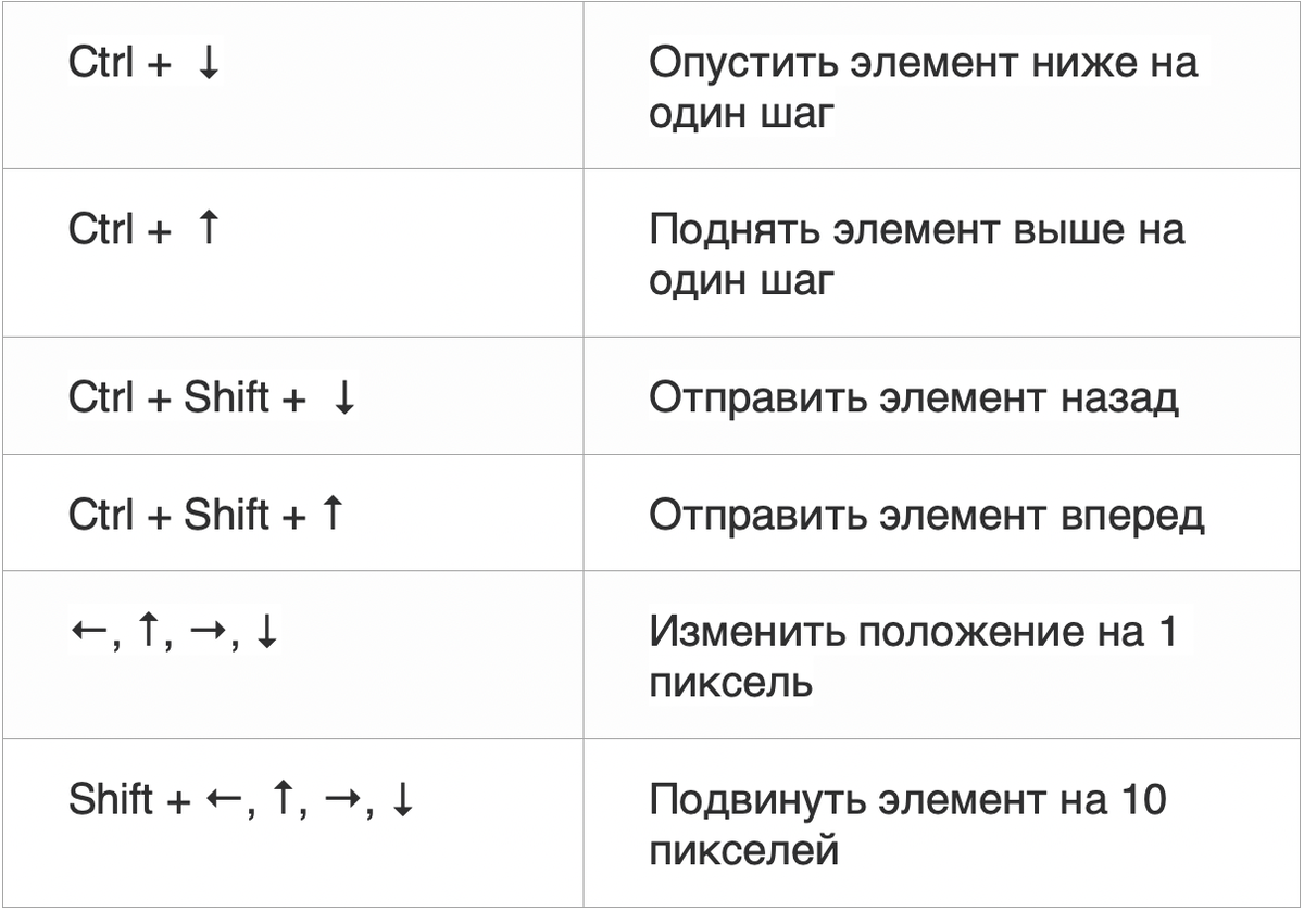 Горячие клавиши для работы в редакторе Wix о которых вы могли не знать |  Сайт на wix для бизнеса | Дзен