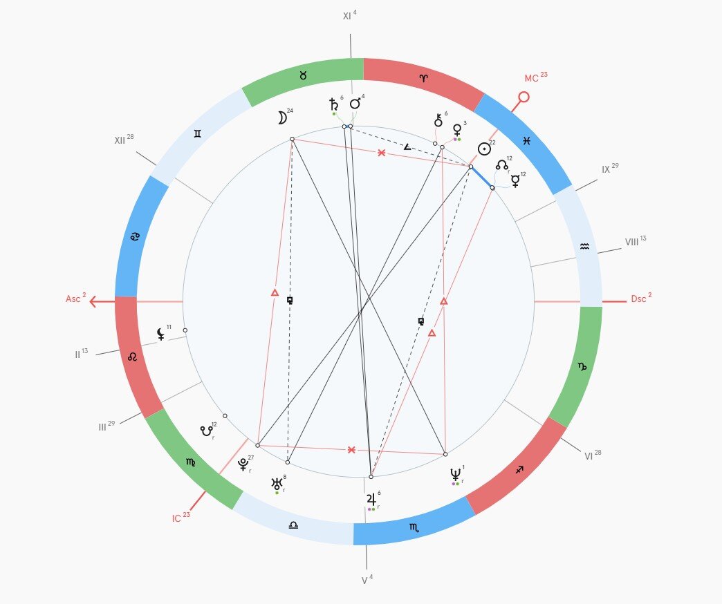 Как выглядит натальная карта