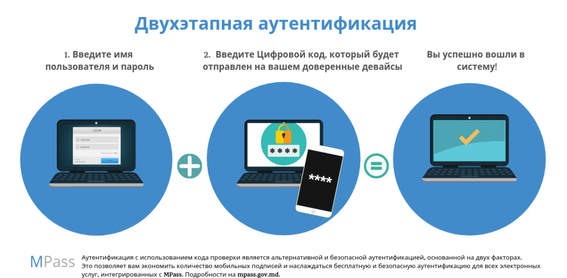 Идентификация учетной записи