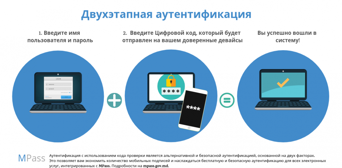 Электронные данные 4. Двухфакторная аутентификация. Двухэтапная аутентификация. Двухэтапнаяаутенфикация. Двухфакторная авторизация.