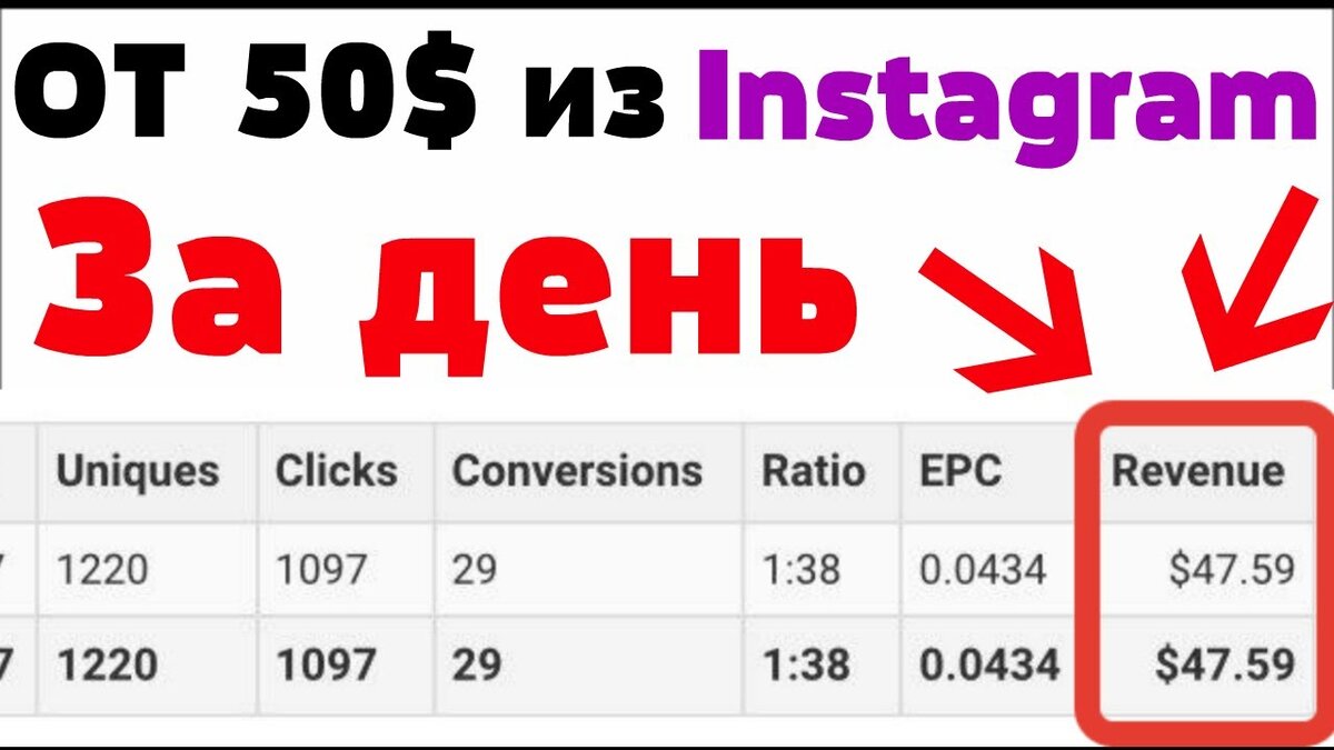 Бесплатный трафик из Instagram актуальный метод | Shopping on Aliexpress |  Дзен