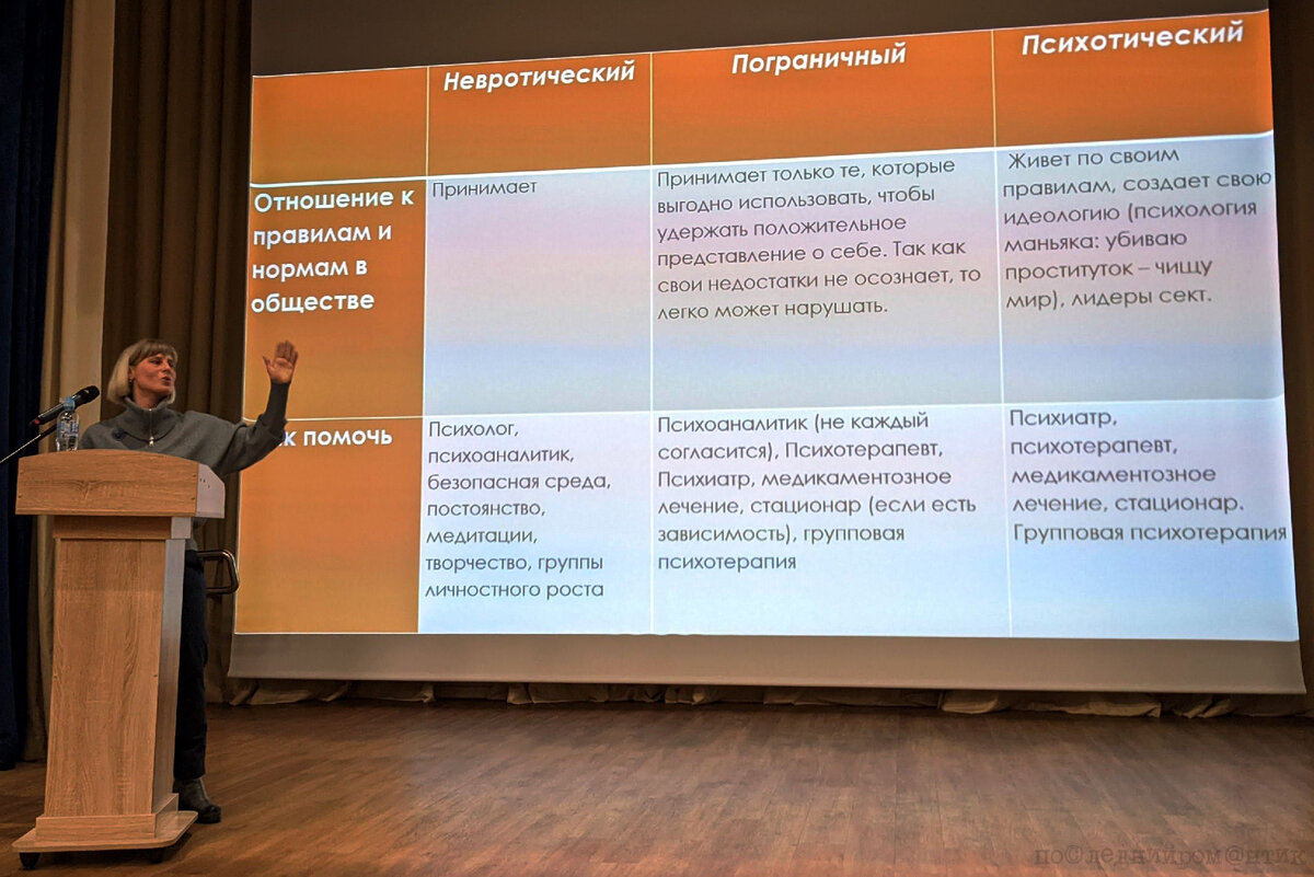 Типы психического состояния