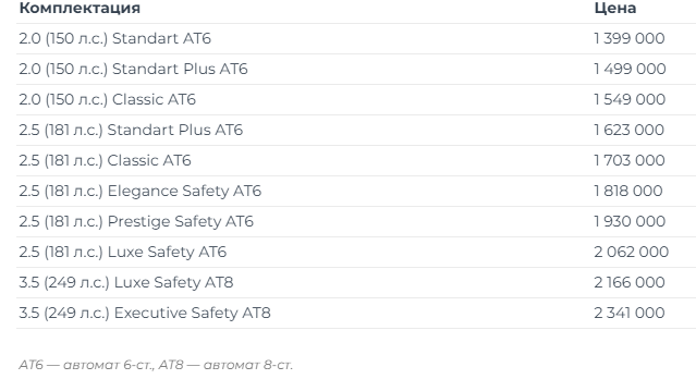 Цены на новые Camry в 2018 году