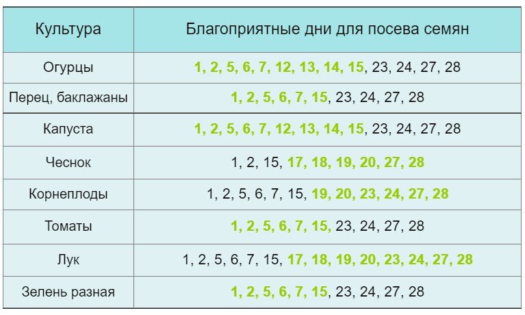 Неблагоприятные дни в апреле 2024 г