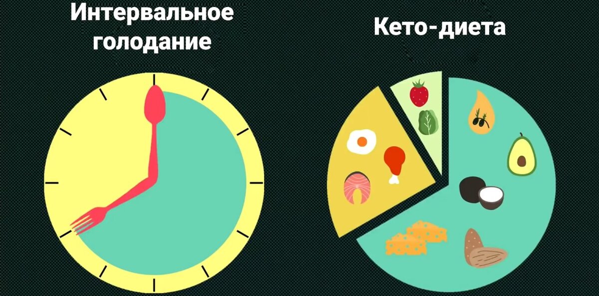 Интервальное голодание 16 8 до и после