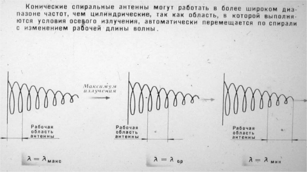 Helix antenna. Спиральная антенна. BiHelix.