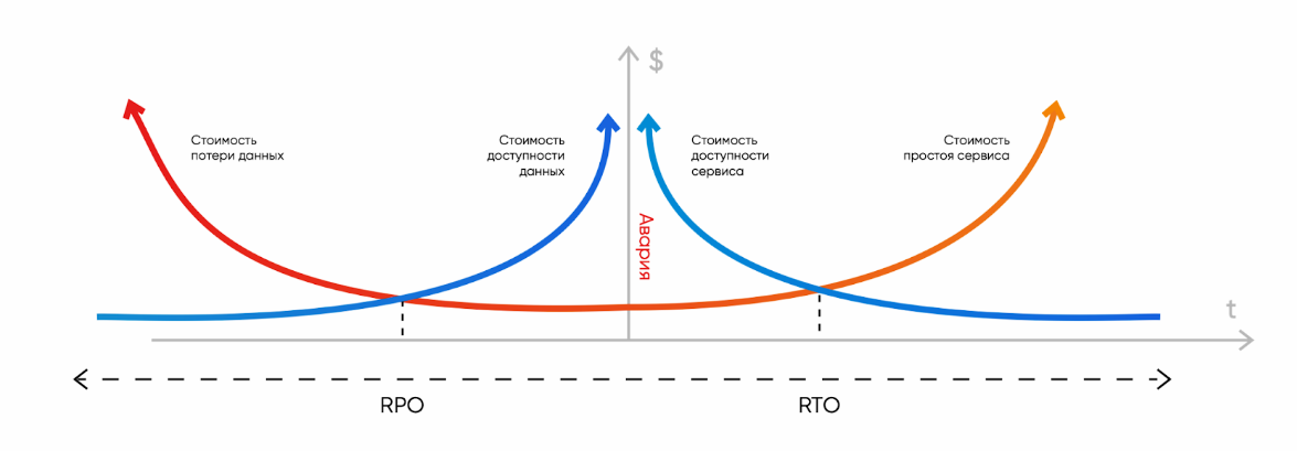 Доступность и производительность бизнес-приложений. Цена вопроса