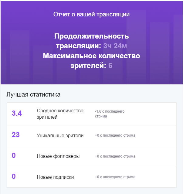 Но я еще помню и такие времена :)