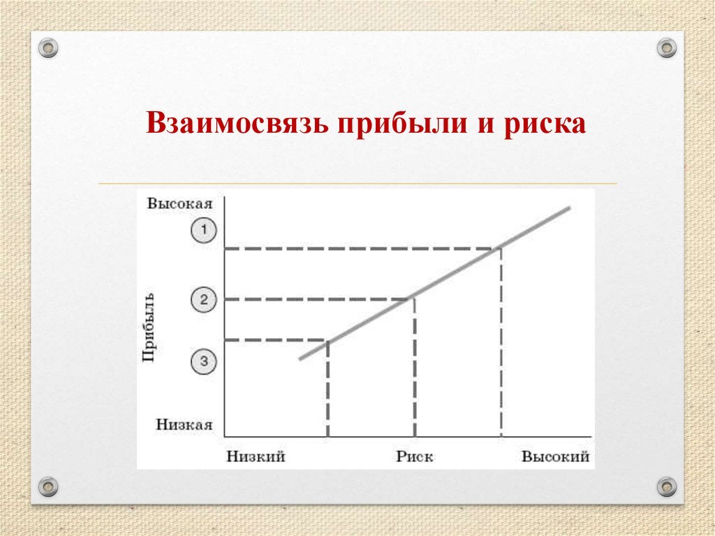 Экономический график доходности.