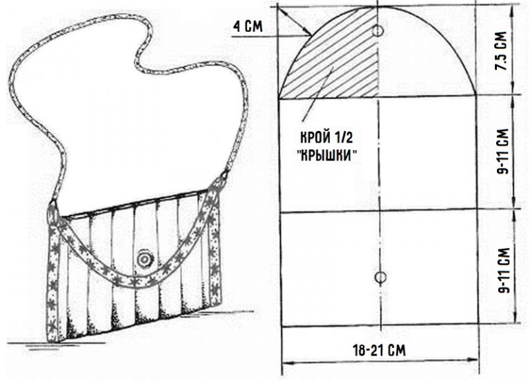 Сумка шоппер своими руками выкройка с размерами