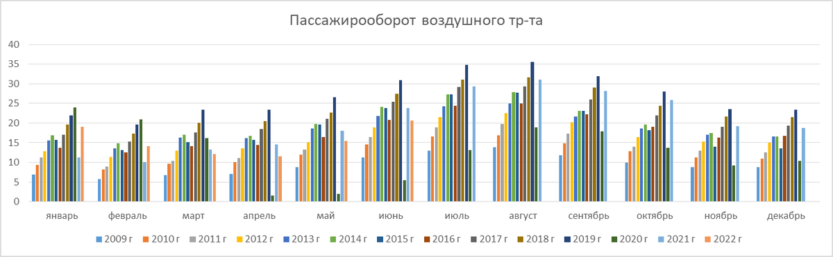 Экономики россии 2017