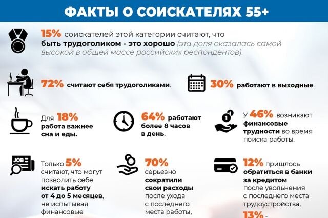    Где трудятся работающие пенсионеры? Инфографика