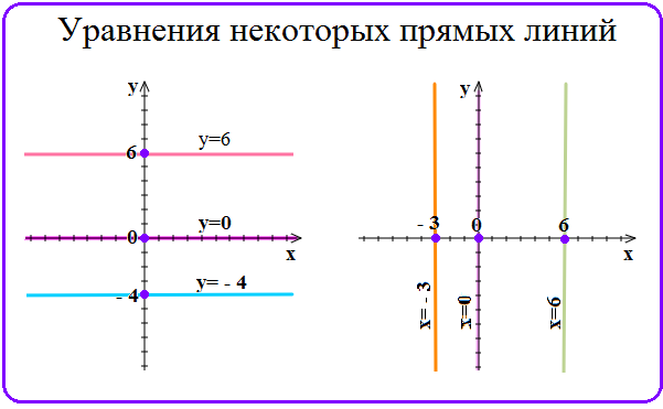 -2-2