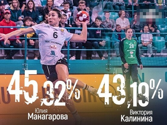     Фото: ГК «Ростов-Дон»