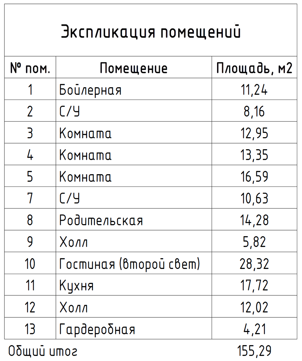 Дом в таблице 2 1 Пин на доске * дом, в котором... aesthetic Добро пожаловать домой, Дом, Карта