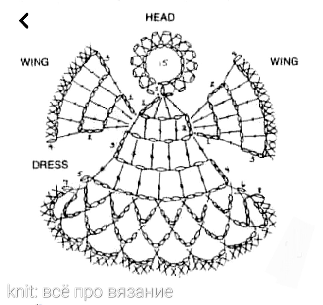 Ажурные ангелы крючком. Схемы для вязания ангелов