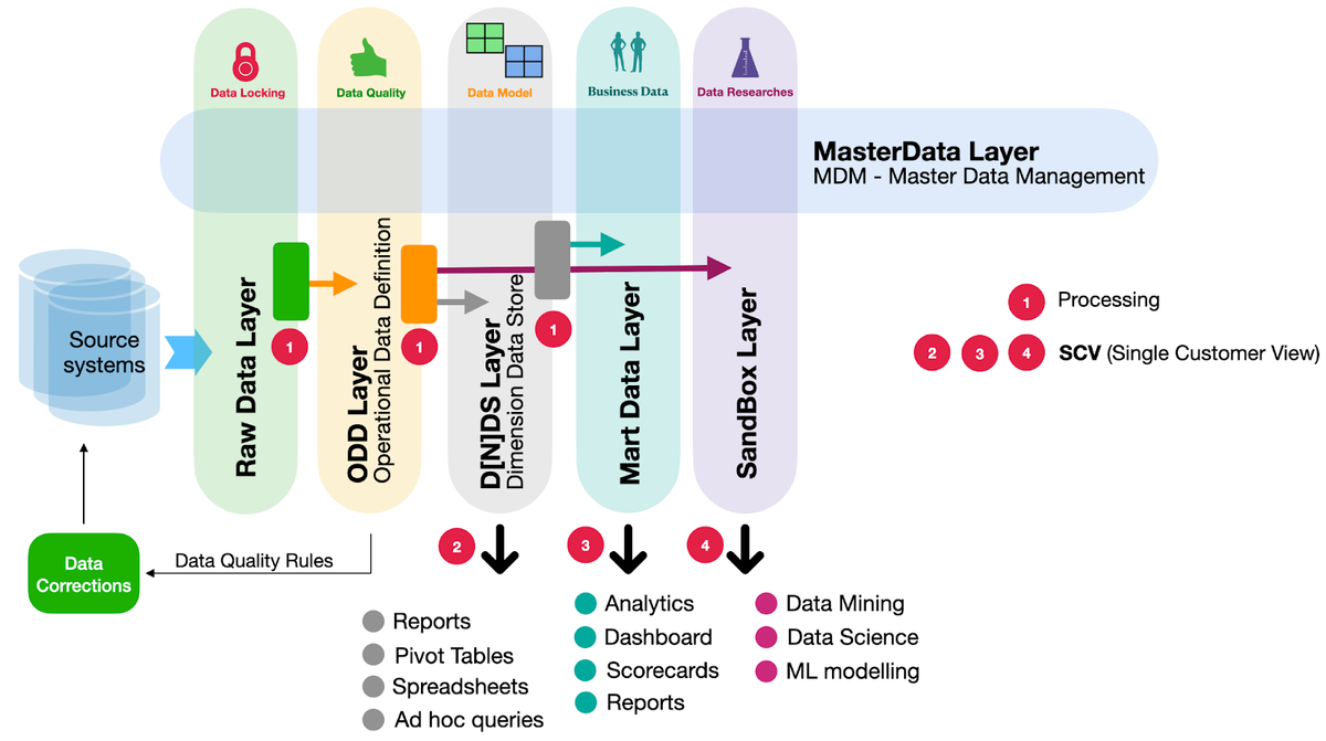 Кто такие Data-специалисты, чем они занимаются и как строится работа |  Quadcode | Дзен