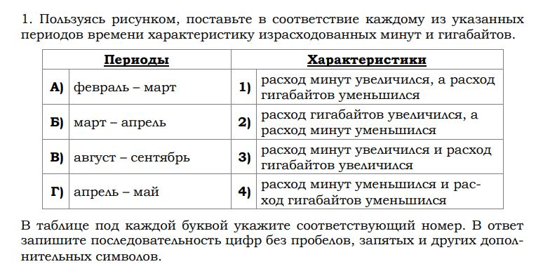 ГДЗ учебник по физике 7 класс Перышкин. §5. Задание Номер 2