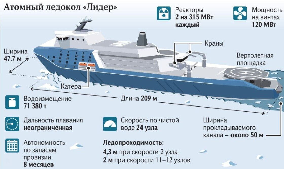 Атомный ледокол россия проекта 10510