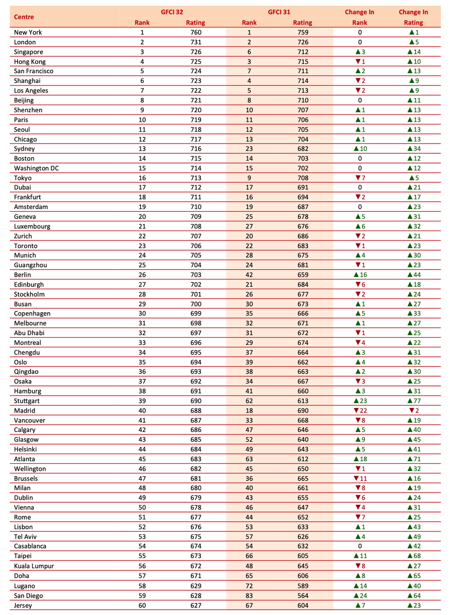 Первая часть Таблицы