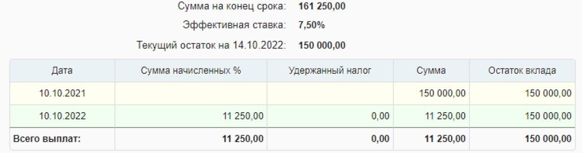 Год назад посоветовал знакомым расторгнуть договор НСЖ и потерять 150 тыс.руб. Оказалось, что был прав и услышал слова благодарности