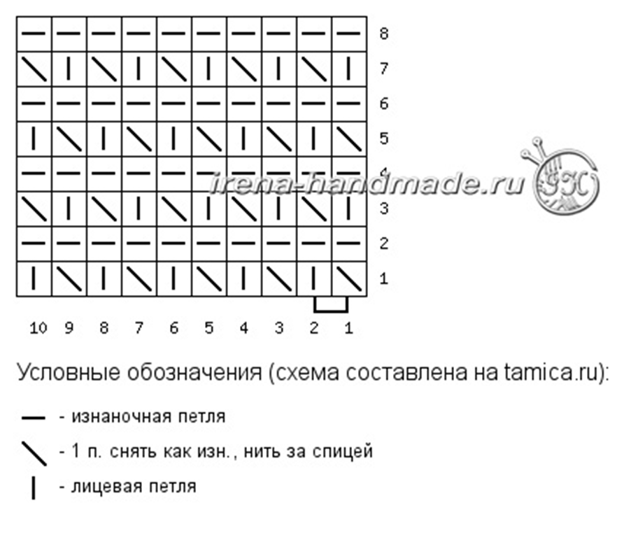 Платок скандинавский спицами схема и описание