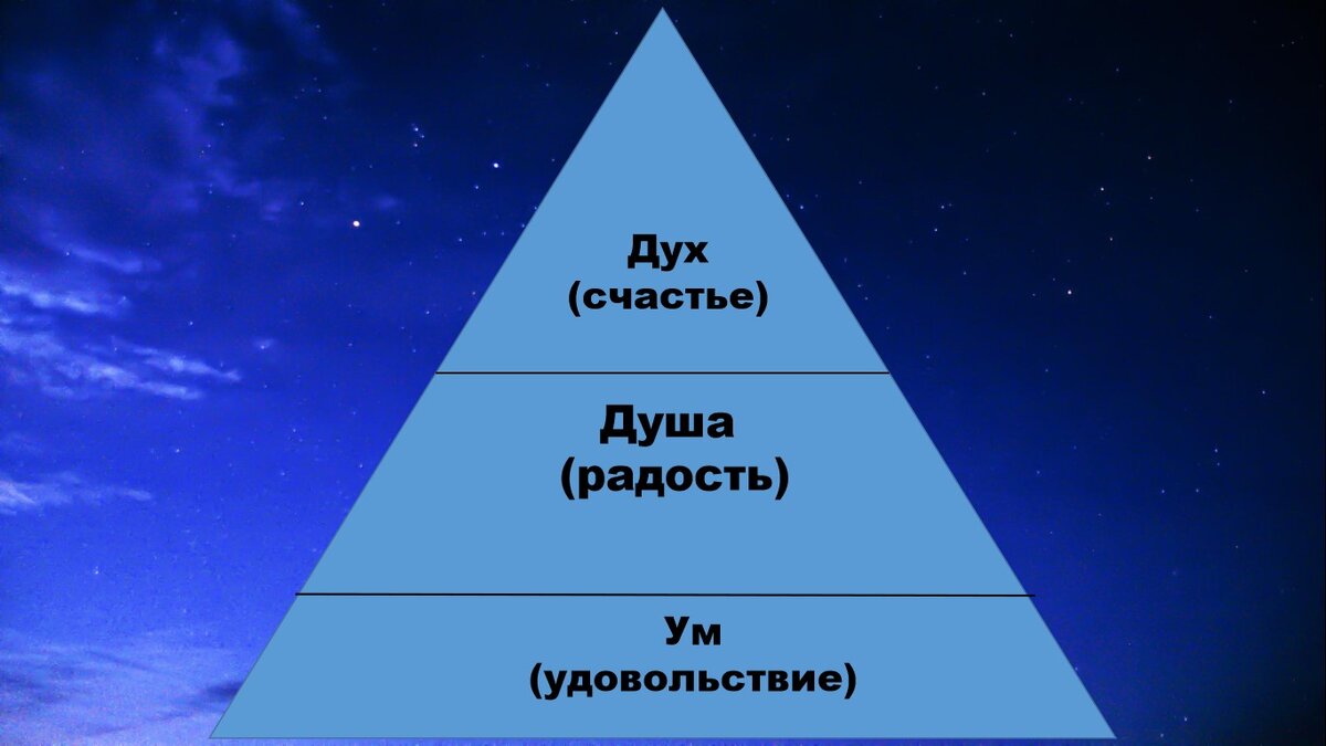 Никто не может создать атмосферу, не принадлежащую его Духу