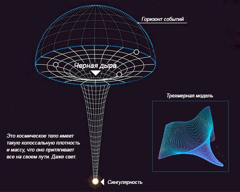 Что с вами произойдет внутри черной дыры?