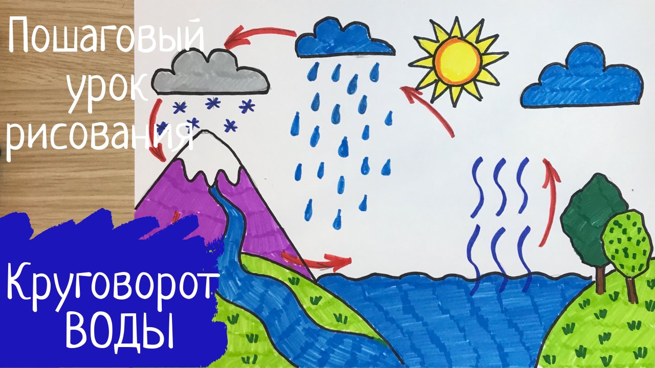 Круговорот рисунок 3 класс. Круговорот воды в природе рисунок. Нарисовать круговорот воды в природе. Круговорот воды в природе рисунок карандашом. Рисунок вода в природе.