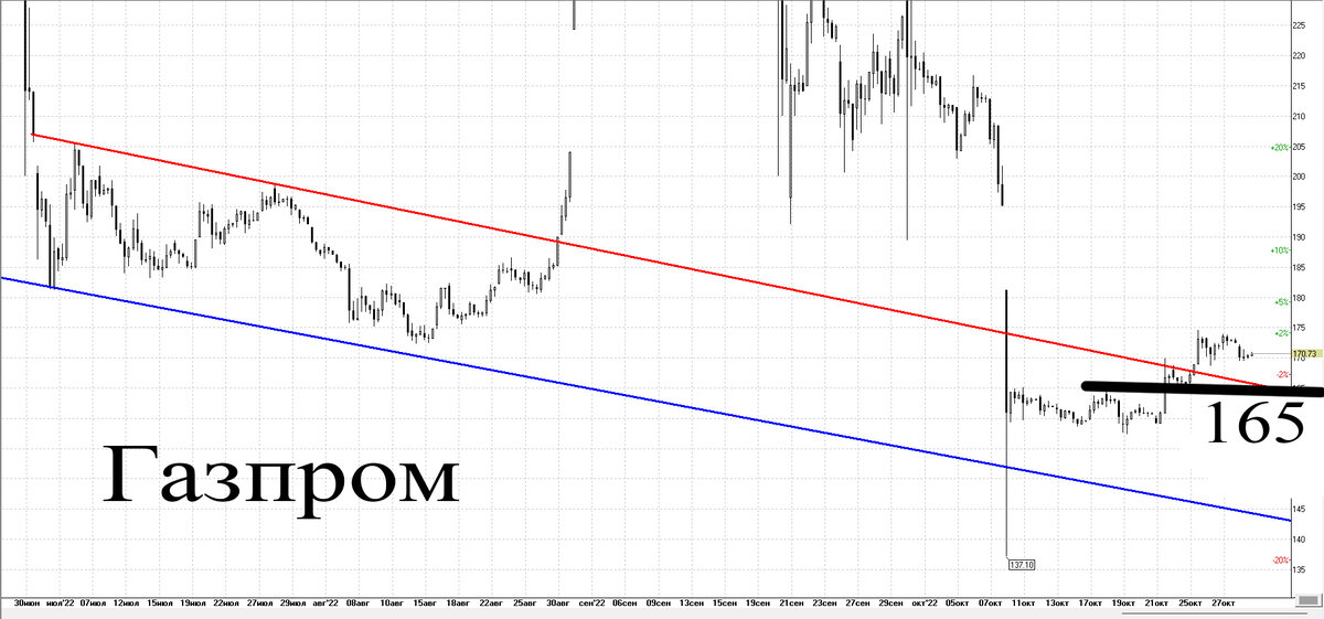 4-х часовой график